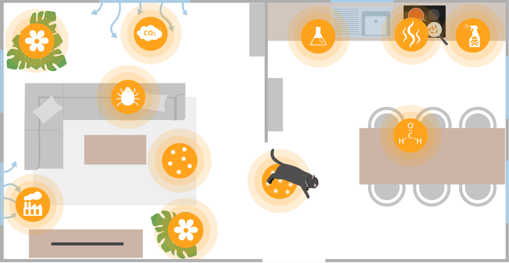 Unterschiedliche Arten von Luftverschmutzungen und die Ursachen und Quellen in einem Zuhause